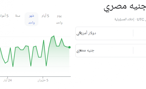 الدولار الأمريكي مقابل الريال السعودي