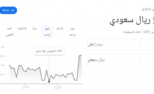 سعر الدولار الأمريكي مقابل الريال السعودي.png