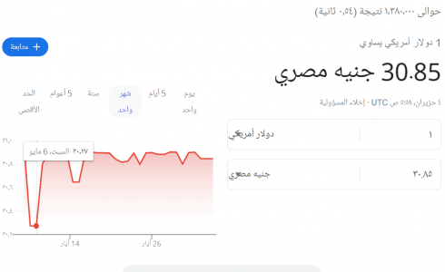 الدولار الأمريكي مقابل الجنيه المصري