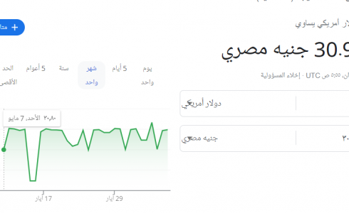 سعر الدولار الأمريكي مقابل الجنيه المصري