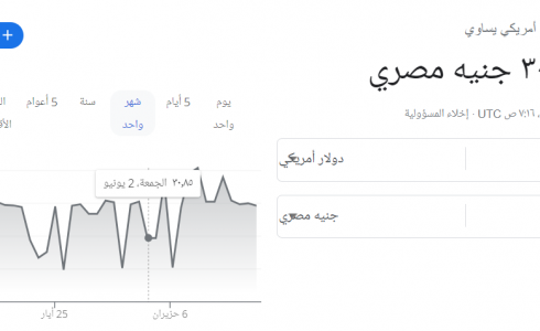 الدولار الأمريكي مقابل الجنيه المصري
