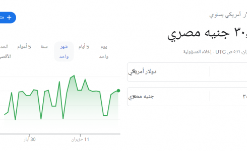 الدولار الأمريكي مقابل الجنيه المصري