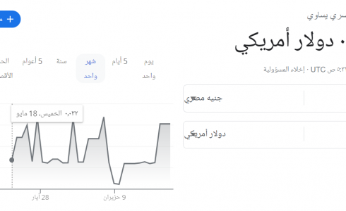 الدولار الأمريكي مقابل الجنيه المصري