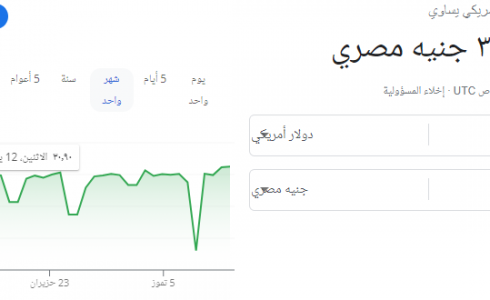 سعر الدولار اليوم في السوق السوداء بمصر
