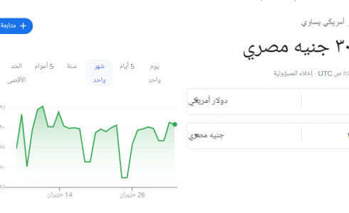 سعر الدولار الأمريكي مقابل الجنيه المصري