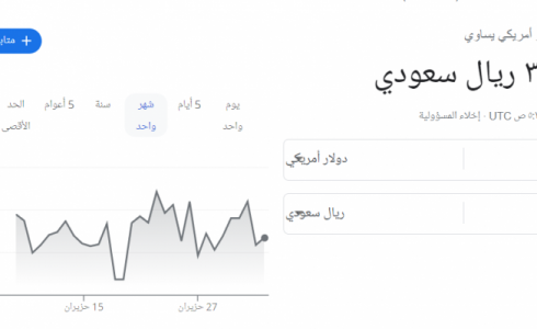 سعر الدولار الأمريكي مقابل الريال السعودي اليوم الأربعاء