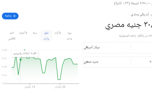 الدولار الأمريكي مقابل الجنيه المصري