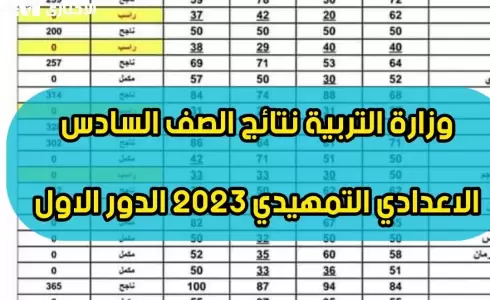 متى نتائج السادس الاعدادي 2023 - نتائج سادس اعدادي 2023 دور اول العراق