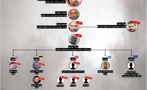 إسرائيل: حماس خططت لتنفيذ عمليات حول العالم