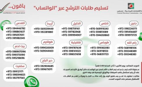 لجنة الانتخابات تقرر تمديد فترة الترشح ليوم إضافي