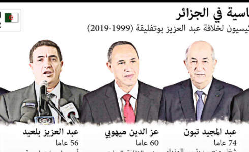 نتائج الانتخابات الرئاسية الجزائرية 2019