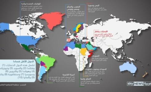 6 دول عربية بين الأكثر فسادا في العالم