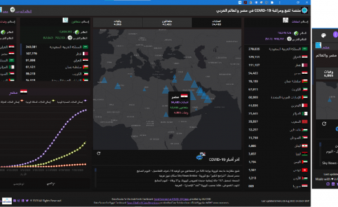 إطلاق أول منصة لتتبع ومراقبة حالات كورونا في العالم العربي
