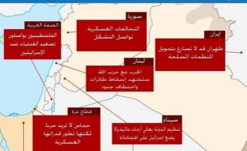 خارطة التهديدات الاسرائيلية