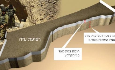 مخطط الجدار الاسمنتي على حدود غزة