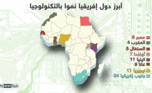 نمو كبير بمراكز التكنولوجيا في القارة الإفريقية