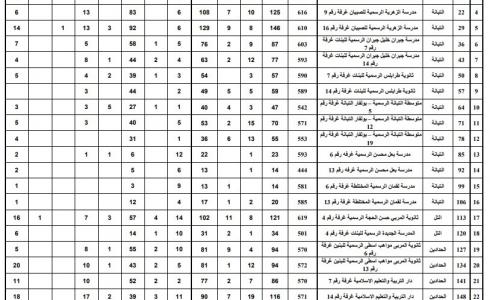  نتائج الانتخابات الفرعية في طرابلس