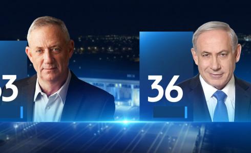 نتائج انتخابات إسرائيل 2020