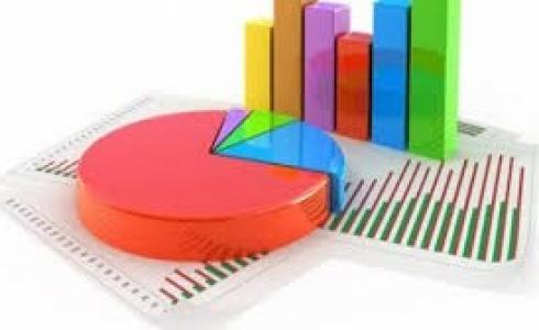 الإحصاء يعلن ارتفاع عجز الميزان التجاري بنسبة 2% في آب 2019