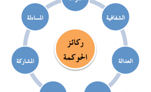 ركائز الحوكمة