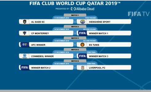 نتائج قرعة كاس العالم للاندية 2019  - ارشيفية
