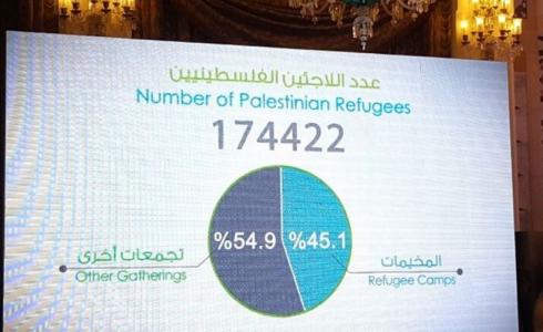 النتائج الأولية للتعداد العام الثالث 