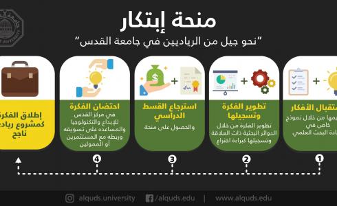 جامعة القدس تعلن عن استحداث برنامج منحة "ابتكار" لتشجيع الريادية بين الشباب