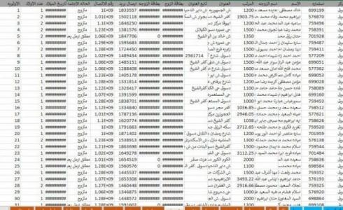 أسماء المقبولين في مسابقة التربية والتعليم للعقود المؤقتة  -أرشيفية -