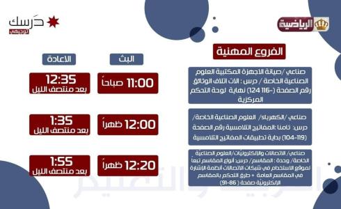 امتحانات التوجيهي التجريبي ٢٠٢٠  الأردن