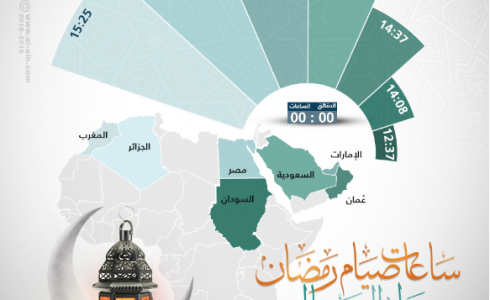 ساعات الصيام في رمضان