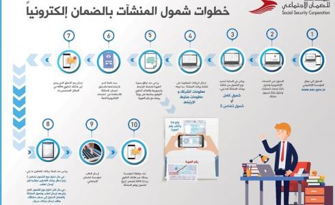رابط الضمان الاجتماعي الأردني 2020