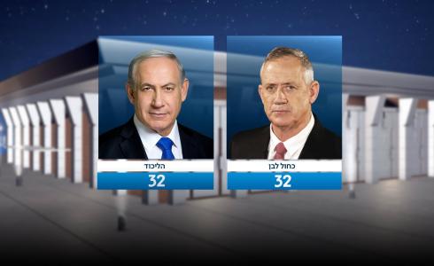 نتائج الانتخابات الإسرائيلية 2019  تشير إلى تعادل الليكود وحزب أزرق أبيض