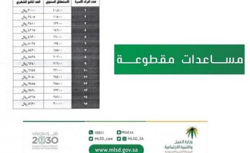 الضمان الاجتماعي المقطوعة