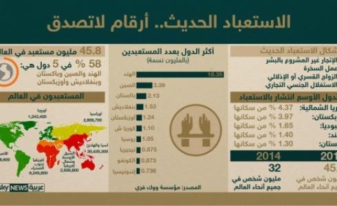 صورة ارشيفية