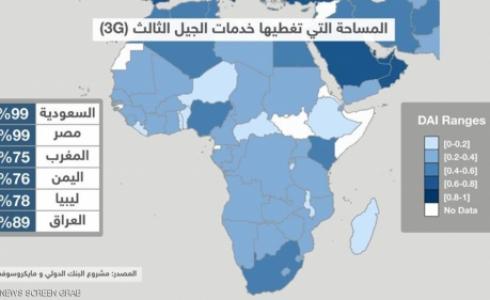 بين تفوق وتردي.. خريطة خدمات الإنترنت بالمنطقة
