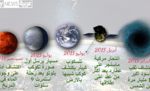  الأحداث الفضائية في 2015