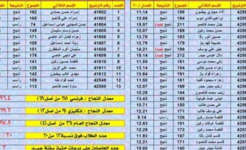 تقرير نتيجة الطالب لامتحان مايو 2019