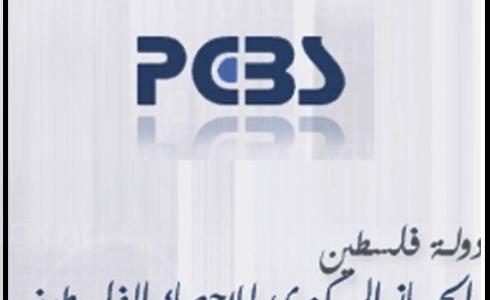 الجهاز المركزي للاحصاء المركزي