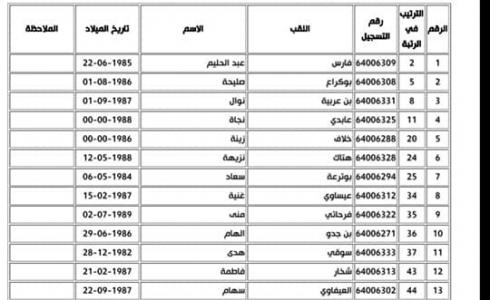 قائمة الناجحين في مسابقة أستاذ رئيسي 2019