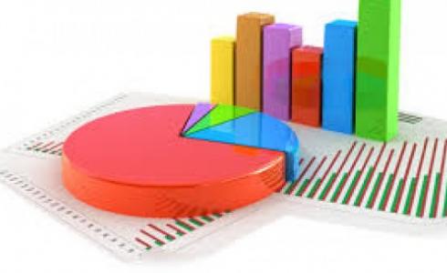 الإحصاء يعلن ارتفاع أسعار الجملة خلال الربع الثالث من العام 2019