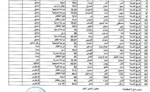 رابط نتائج مفاضلة الصحة 2020 للاختصاصات الطبية
