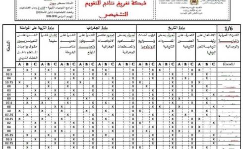 شبكة تفريغ نتائج التقويم التشخيصي في المغرب