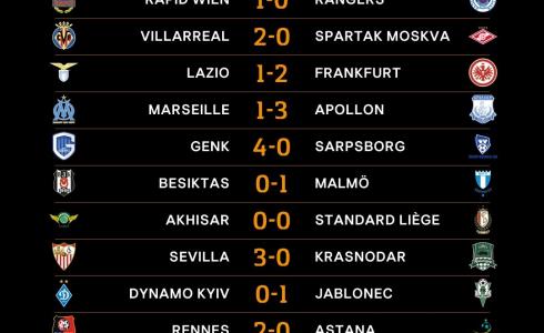 سوا تنشر قائمة الفرق المتأهلة لدور 32 من الدوري الاوروبي