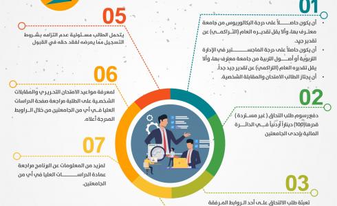 برنامج دكتوراه الفلسفة في الإدارة التربوية