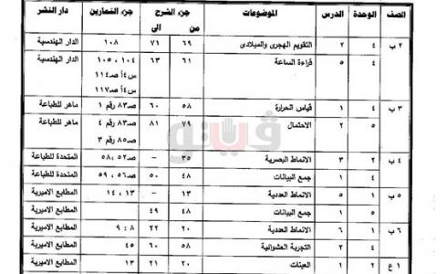 المحذوف من المناهج 2019 الترم الثاني للمرحلة الابتدائية الاعدادية في مصر - الأجزاء المحذوفة الملغي من المناهج