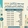 موعد صلاة عيد الاضحى 2026 في الكويت والتوقيت الرسمي بجميع المدن
