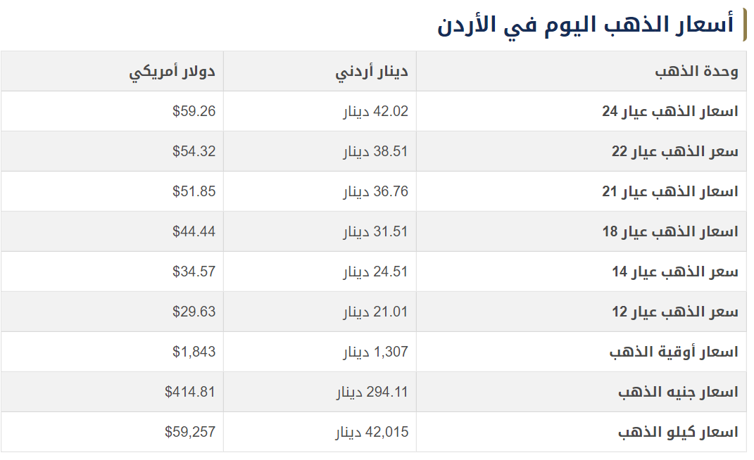 ذهب اردن1.png