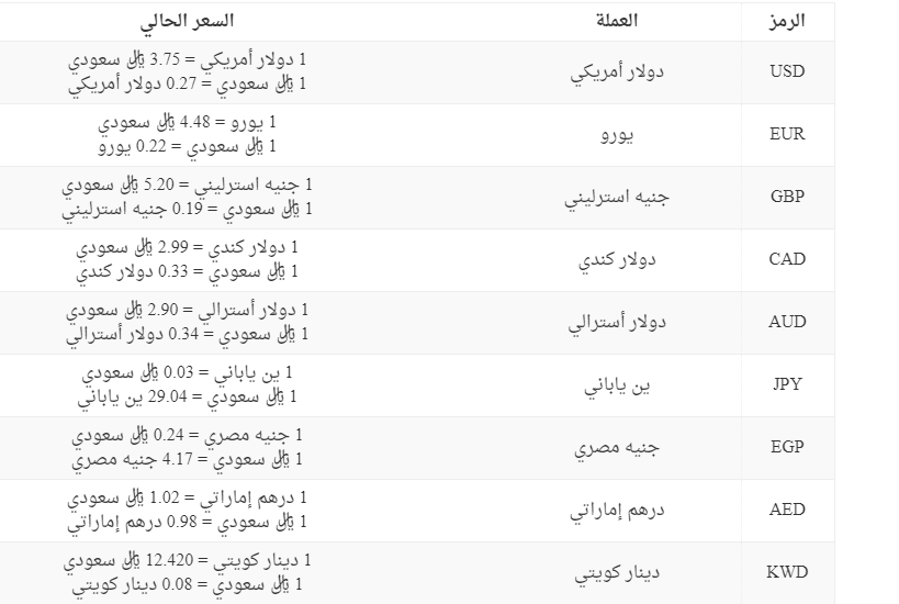 أسعار عملات السعودية.png