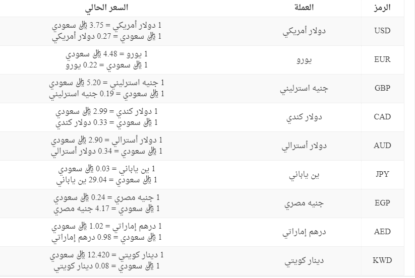 أسعار عملات السعودي 2ة.png
