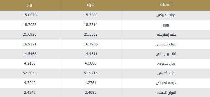أسعار العملات في مصر.jpg